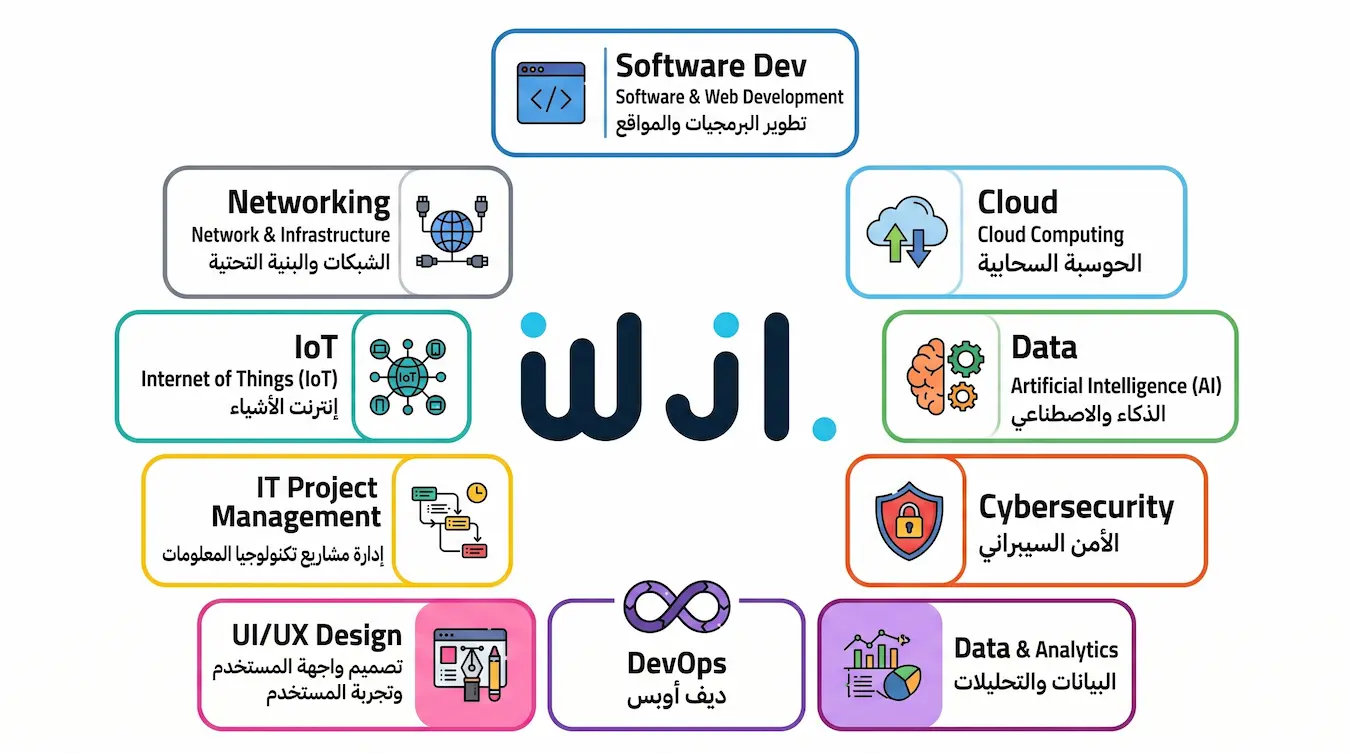 مجموعة وجل &copy; | WJL Group &copy;